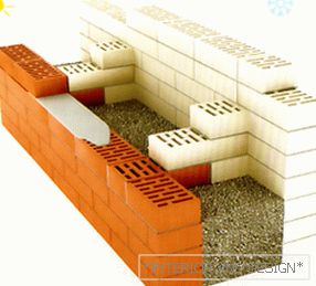 Technologie des murs de briques