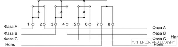 Schéma de connexion du compteur de connexion directe