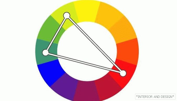La combinaison de couleurs (triade) 2